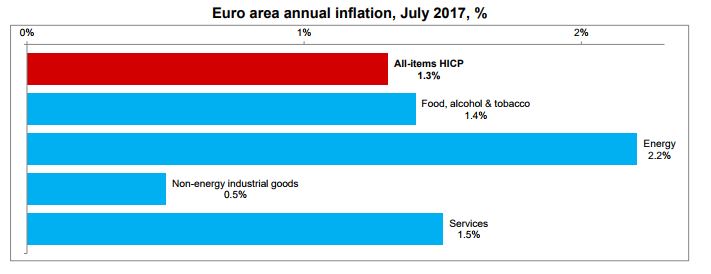Source: Eurostat