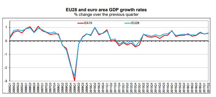 Source: Eurostat